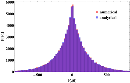 Banana orbit example