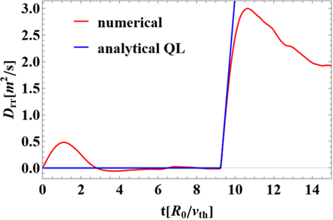 Banana orbit example