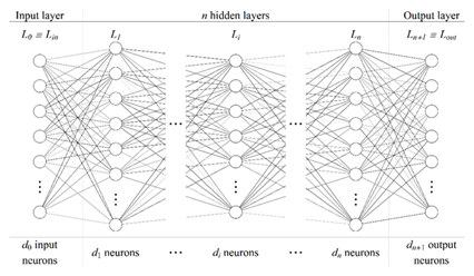 General architecture of a fully connected feed-forward neural network